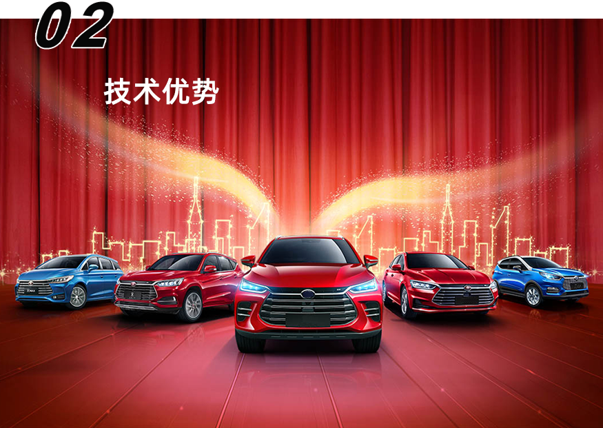 技术优势